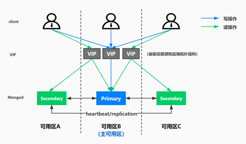 騰訊云與MongoDB達成戰(zhàn)略合作，為全球用戶提供MongoDB即服務