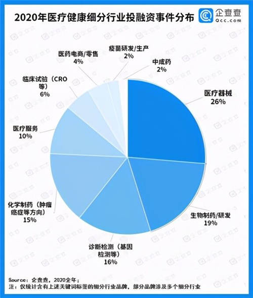 在傳統(tǒng)行業(yè)玩出新模式，陪伴健康科技的互聯(lián)網(wǎng)醫(yī)療江湖路
