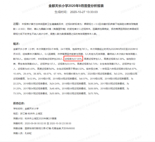 近視率降低12%！三雄極光教室燈護眼有方！