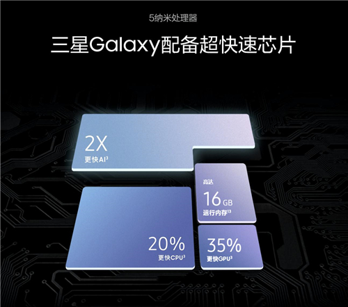 三星Galaxy S21 5G系列購機禮遇豐富 新春入手正當(dāng)時