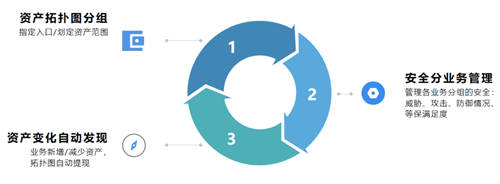 全面提升企業(yè)的主動(dòng)防御能力，UCloud優(yōu)刻得全新架構(gòu)云安全中心正式公測(cè)！