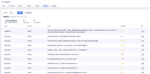 全面提升企業(yè)的主動(dòng)防御能力，UCloud優(yōu)刻得全新架構(gòu)云安全中心正式公測(cè)！