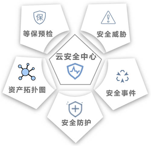全面提升企業(yè)的主動(dòng)防御能力，UCloud優(yōu)刻得全新架構(gòu)云安全中心正式公測(cè)！