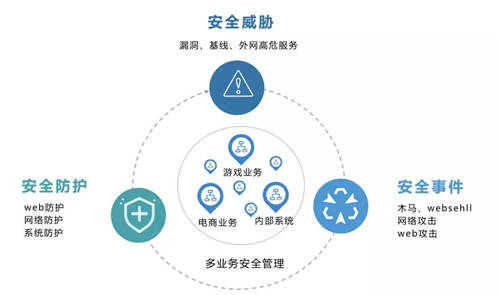 全面提升企業(yè)的主動(dòng)防御能力，UCloud優(yōu)刻得全新架構(gòu)云安全中心正式公測(cè)！