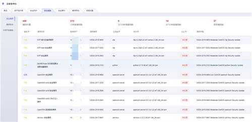 全面提升企業(yè)的主動(dòng)防御能力，UCloud優(yōu)刻得全新架構(gòu)云安全中心正式公測(cè)！