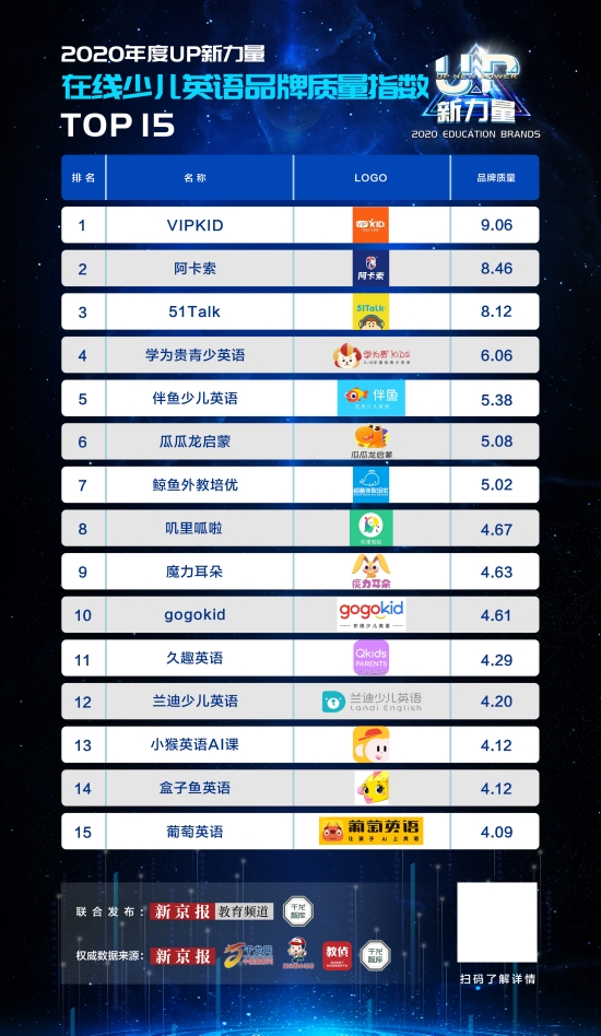 促進(jìn)在線英語(yǔ)教育普及化，阿卡索為學(xué)生撥亮夢(mèng)想導(dǎo)航的燈火