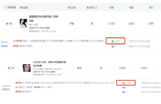10000篇熱門筆記評論數(shù)據(jù)總結(jié)，解鎖小紅書評論營銷新玩法！