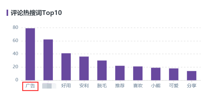 10000篇熱門筆記評論數(shù)據(jù)總結(jié)，解鎖小紅書評論營銷新玩法！