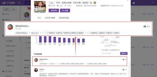 10000篇熱門筆記評論數(shù)據(jù)總結(jié)，解鎖小紅書評論營銷新玩法！