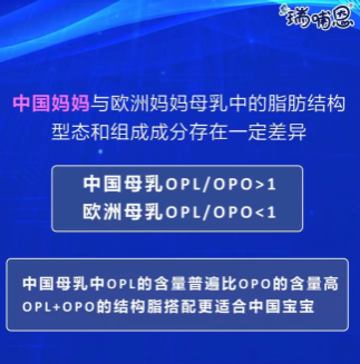 瑞哺恩親乳奶粉實現(xiàn)母乳從單一到全面營養(yǎng)的模擬 相似度高達(dá)90%！
