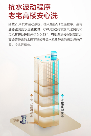 熱水器什么牌子的好用它享恒溫更健康