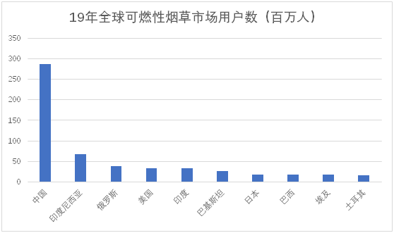 老虎證券ESOP：三年成為行業(yè)第一，這家電子煙上市公司是如何做股權(quán)激勵(lì)的