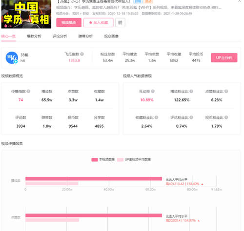 B站企業(yè)號測評，36氪如何半年打造頭部賬號？
