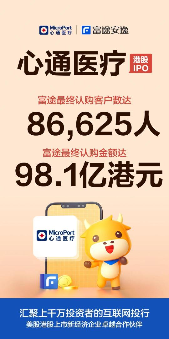 心通醫(yī)療上市首日高開76.23%，富途貢獻98.1億港元認購額