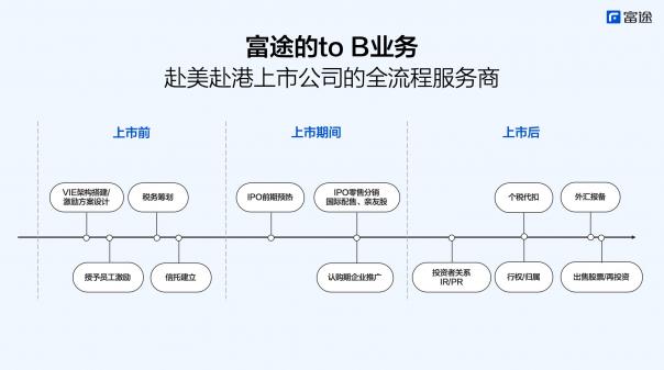 心通醫(yī)療上市首日高開76.23%，富途貢獻98.1億港元認購額