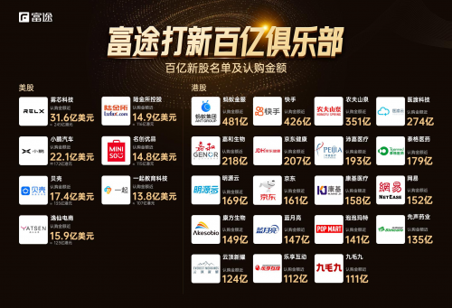 容聯(lián)云通訊即將登陸美股，富途與高盛共助力沖刺IPO