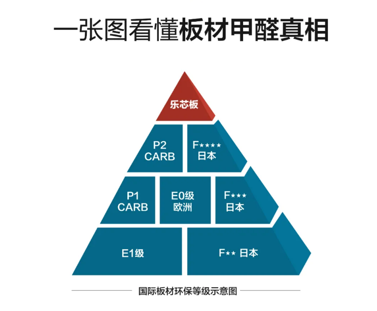 不吹不黑，2020年全屋定制品牌排名里這家品牌不錯