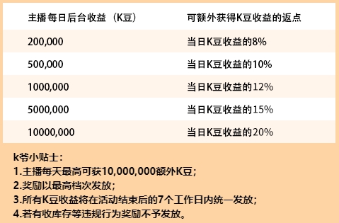 KK直播加碼“就地過年”，多重驚喜伴你溫暖過大年