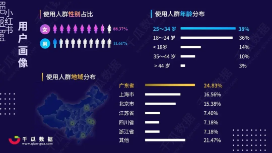 小紅書(shū)營(yíng)銷(xiāo)，國(guó)貨彩妝品牌”橘朵“的突圍之路