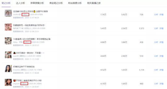 小紅書(shū)營(yíng)銷(xiāo)，國(guó)貨彩妝品牌”橘朵“的突圍之路