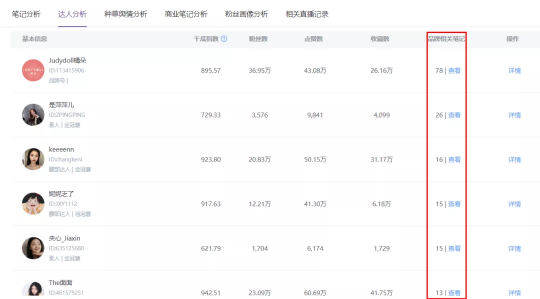小紅書(shū)營(yíng)銷(xiāo)，國(guó)貨彩妝品牌”橘朵“的突圍之路
