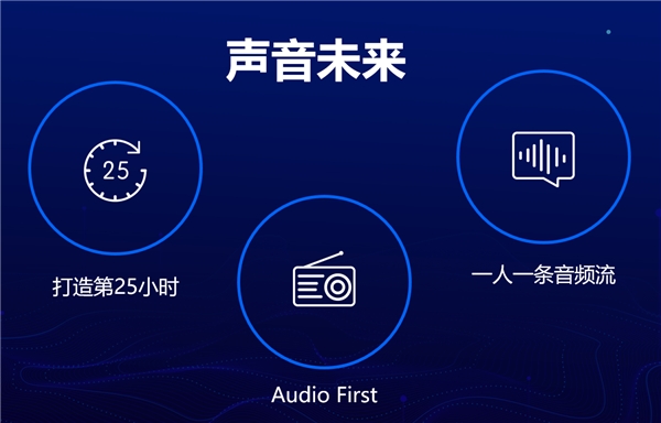 “會員全站暢聽”變革商業(yè)模式，蜻蜓FM定義音頻行業(yè)下一個十年