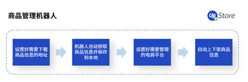 年節(jié)期間電商客服、物流該怎么做？UB Store支招春節(jié)電商RPA四大場景運營