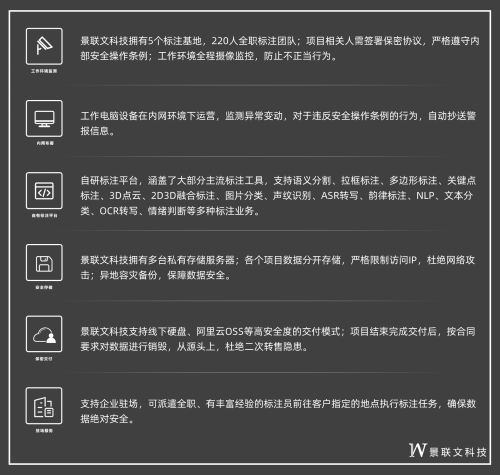 有必要建立數(shù)據(jù)標(biāo)注平臺？景聯(lián)文科技YES!
