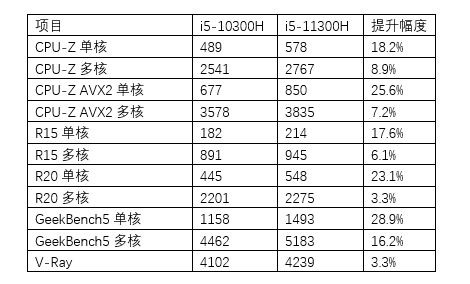 濃縮的精華 雷神一格IGER S1全方位評(píng)測(cè)