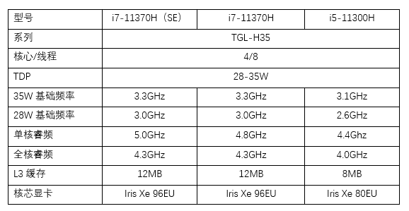濃縮的精華 雷神一格IGER S1全方位評(píng)測(cè)