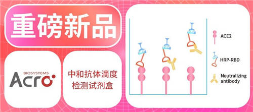 ACROBiosystems百普賽斯成功研發(fā)中和抗體檢測(cè)試劑盒，加速新冠疫苗效果評(píng)估