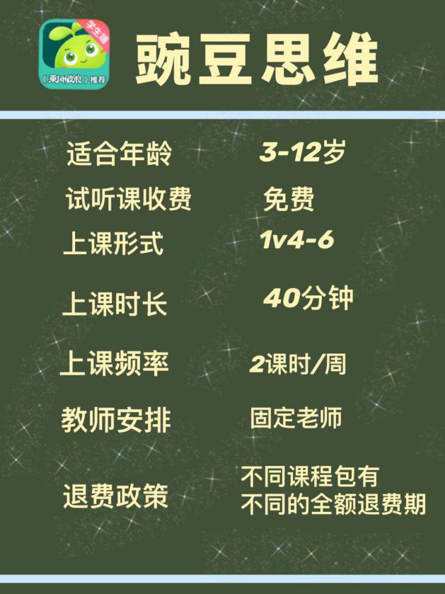 家長輔導(dǎo)數(shù)學(xué)難?。克倪x一我pick豌豆思維