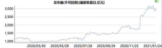 揚(yáng)長(zhǎng)不“避短”！海爾智家這4個(gè)方面持續(xù)加碼市值增長(zhǎng)