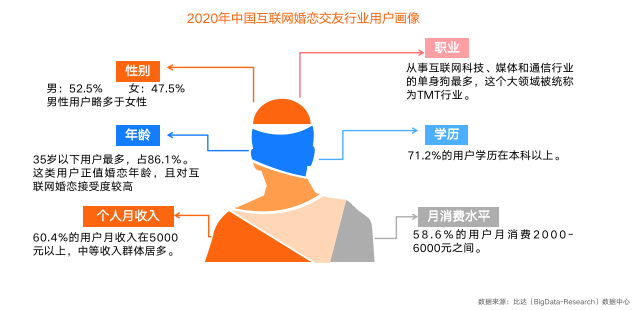 百合佳緣集團積極擁抱視頻化 推動婚戀服務(wù)場景數(shù)字化、智能化發(fā)展