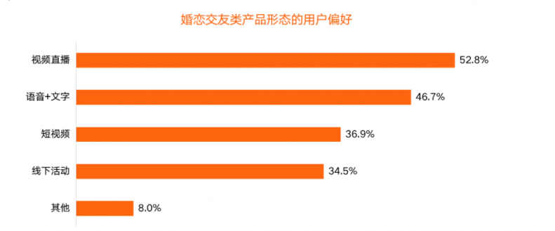 百合佳緣集團積極擁抱視頻化 推動婚戀服務(wù)場景數(shù)字化、智能化發(fā)展