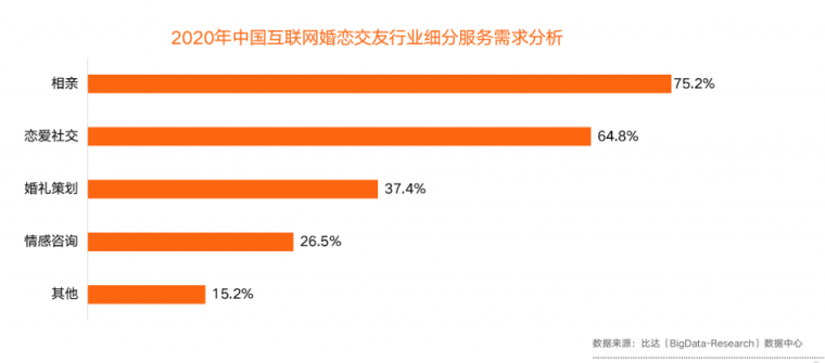 百合佳緣集團積極擁抱視頻化 推動婚戀服務(wù)場景數(shù)字化、智能化發(fā)展
