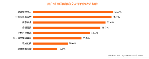 百合佳緣集團積極擁抱視頻化 推動婚戀服務(wù)場景數(shù)字化、智能化發(fā)展