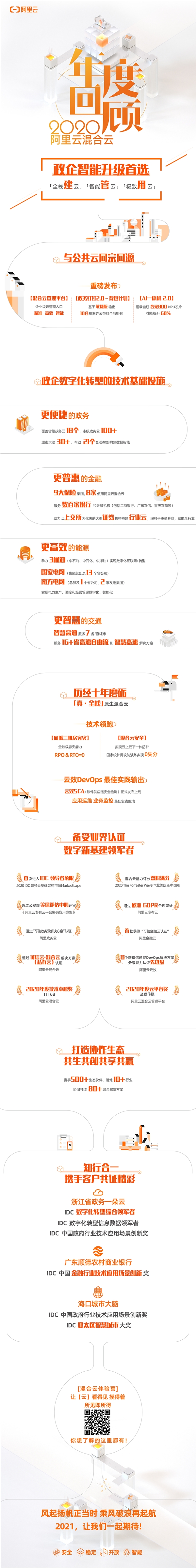 角力混合云：阿里云助力?？谑?、南方電網(wǎng)等按下數(shù)字化轉(zhuǎn)型加速鍵