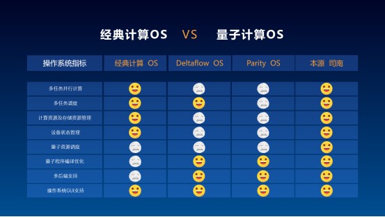 用“未來(lái)”定義未來(lái)！本源量子發(fā)布首款國(guó)產(chǎn)量子計(jì)算機(jī)操作系統(tǒng)——本源司南