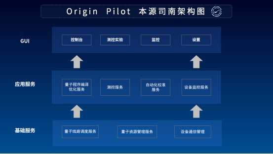 用“未來(lái)”定義未來(lái)！本源量子發(fā)布首款國(guó)產(chǎn)量子計(jì)算機(jī)操作系統(tǒng)——本源司南