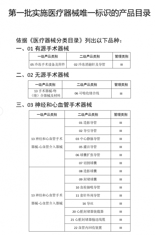 醫(yī)療行業(yè)三問RFID，需不需要？哪里需要？需要哪個？