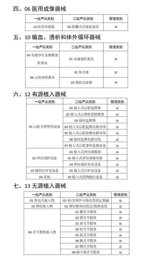 醫(yī)療行業(yè)三問RFID，需不需要？哪里需要？需要哪個？
