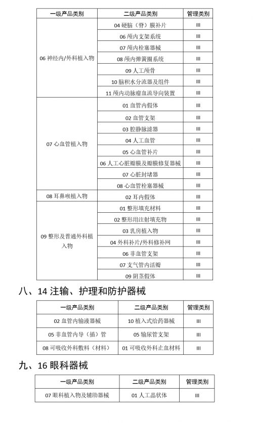 醫(yī)療行業(yè)三問RFID，需不需要？哪里需要？需要哪個？