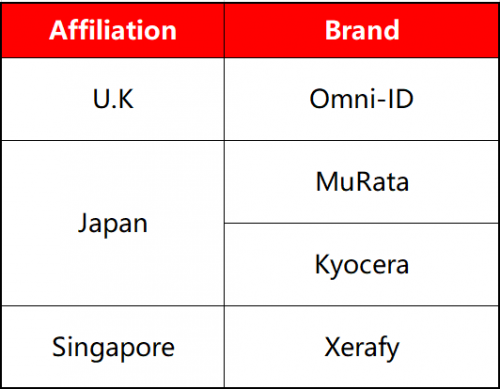 醫(yī)療行業(yè)三問RFID，需不需要？哪里需要？需要哪個？
