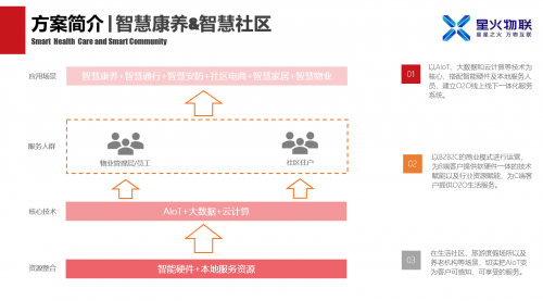 星火物聯(lián)攜手摩根智能，全方位升級智慧酒店、園區(qū)、康養(yǎng)項目