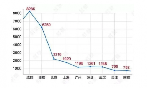 串串火鍋不行了?這個品牌宣布年內(nèi)要突破1000店規(guī)模!