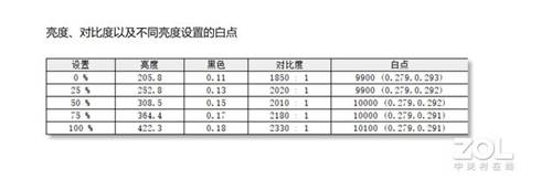 五款主流會議平板橫評，MAXHUB V5科技版這項功能獲得全場最佳
