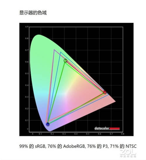 五款主流會議平板橫評，MAXHUB V5科技版這項功能獲得全場最佳