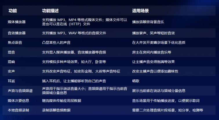ZEGO即構(gòu)全新Go語聊方案，2小時復(fù)刻 Clubhouse！