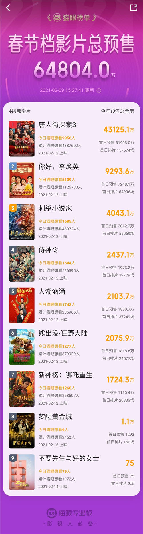 深度合作微信搜一搜，貓眼小程序助力春節(jié)檔七部電影